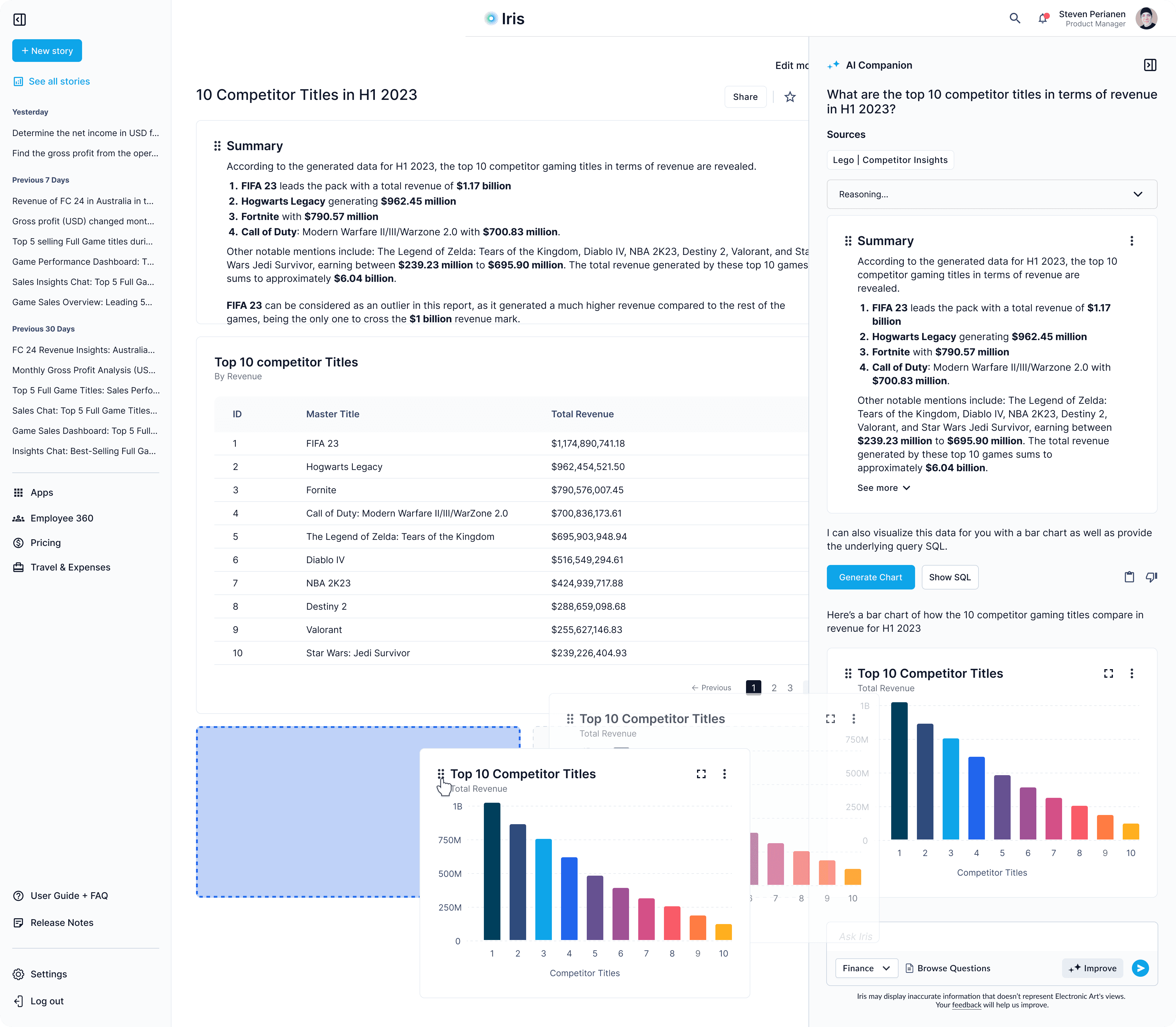 Iris companion stories