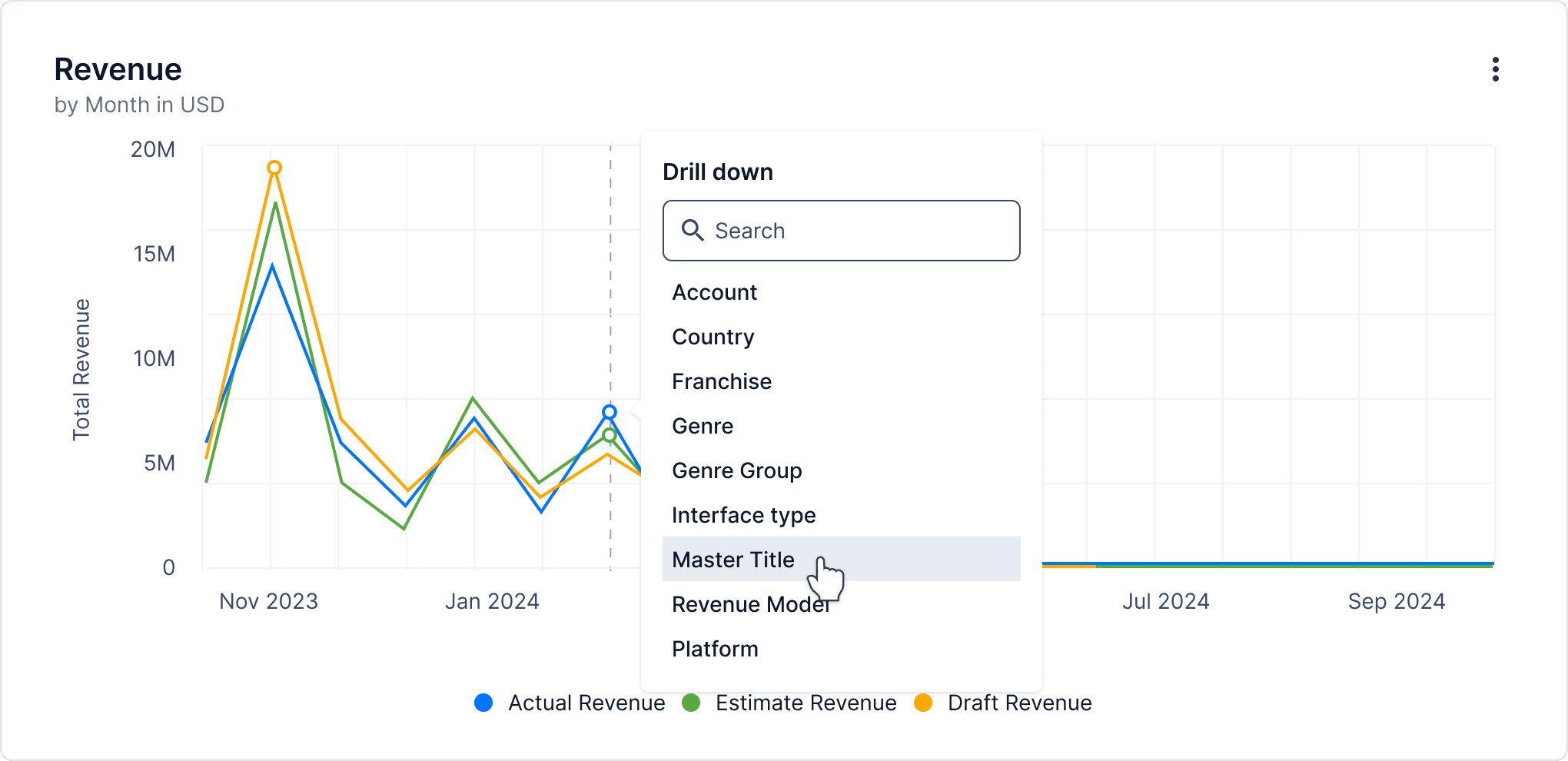 Iris drilldown chart