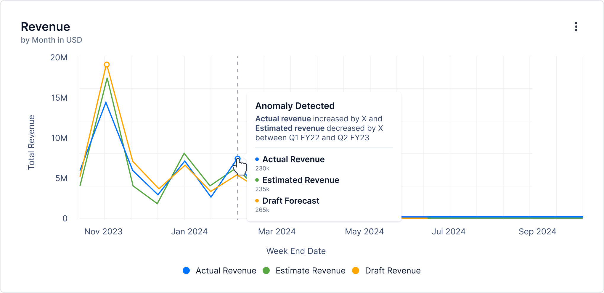 Iris hover data point