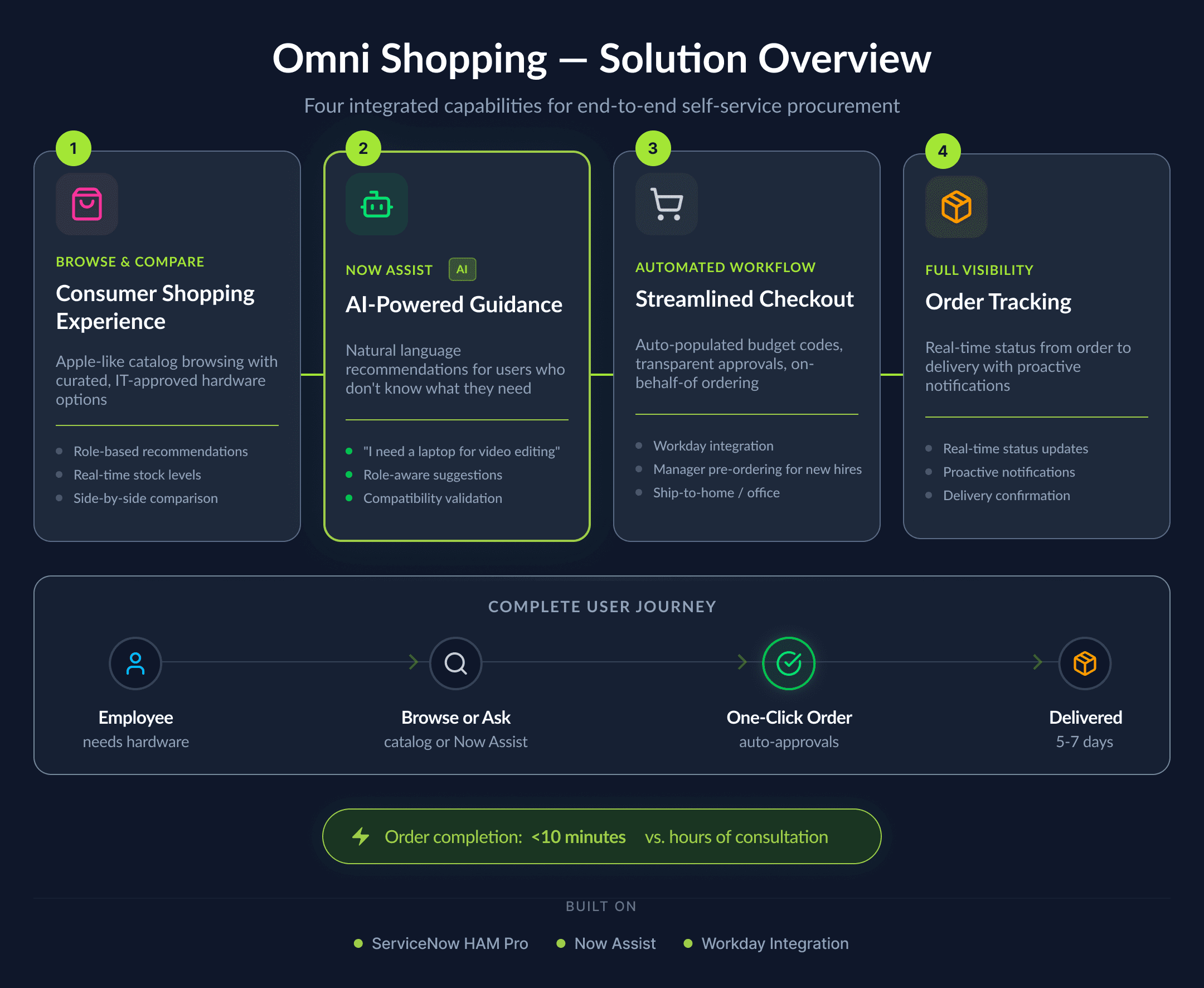 EA hardware solution overview
